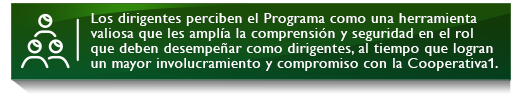 Los dirigentes perciben el Programa como una herramienta valiosa que les amplía la comprensión y seguridad en el rol que deben desempeñar como dirigentes, al tiempo que logran un mayor involucramiento y compromiso con la Cooperativa1. Los dirigentes perciben el Programa como una herramienta valiosa que les amplía la comprensión y seguridad en el rol que deben desempeñar como dirigentes, al tiempo que logran un mayor involucramiento y compromiso con la Cooperativa1.