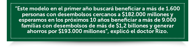 “Este modelo en el primer año buscará beneficiar a más de 1.600 personas con desembolsos cercanos a $182.000 millones y esperamos en los próximos 10 años beneficiar a más de 9.000 familias con desembolsos de más de $1,2 billones y generar ahorros por $193.000 millones”, explicó el doctor Rizo. “Este modelo en el primer año buscará beneficiar a más de 1.600 personas con desembolsos cercanos a $182.000 millones y esperamos en los próximos 10 años beneficiar a más de 9.000 familias con desembolsos de más de $1,2 billones y generar ahorros por $193.000 millones”, explicó el doctor Rizo.